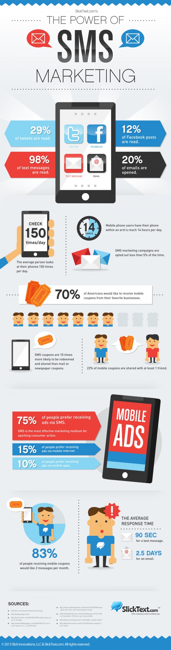 sms marketing infographic
